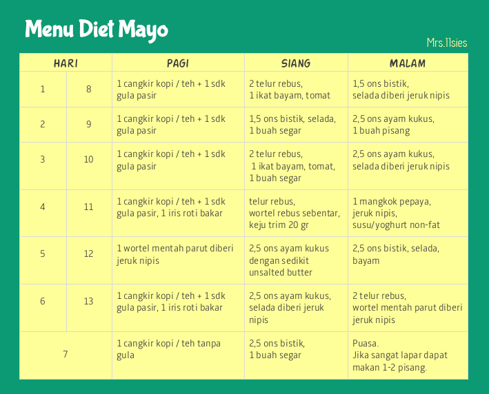 Daftar Makanan Untuk Diet Mayo